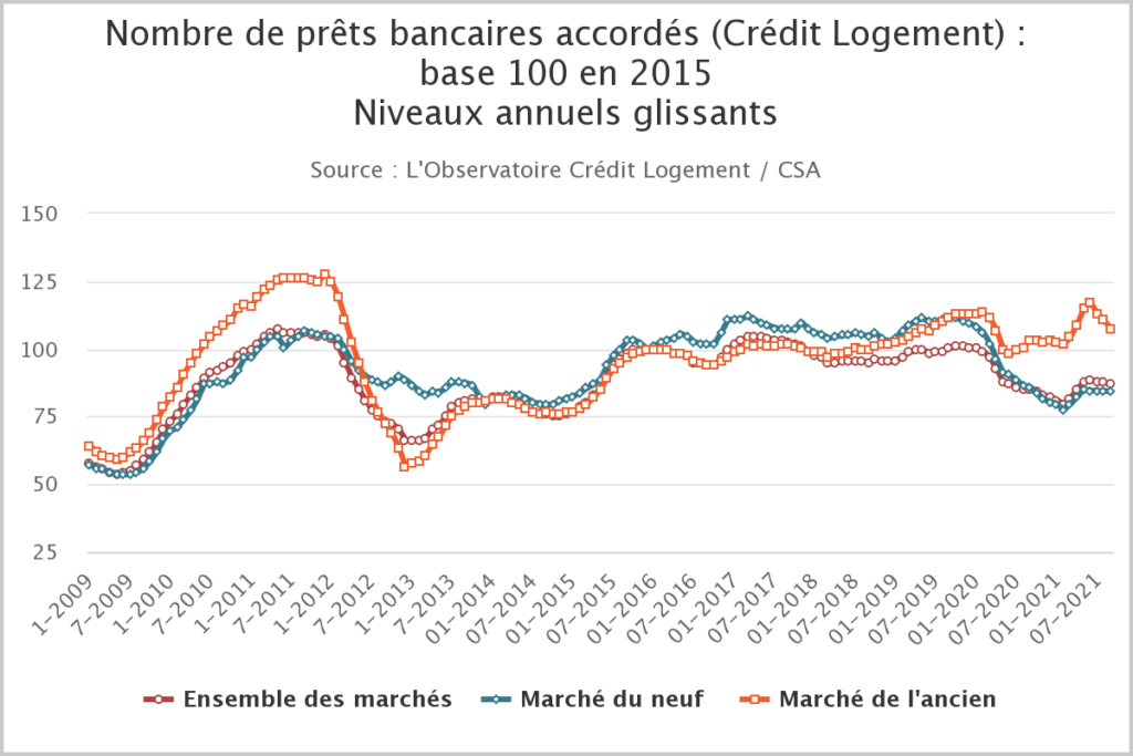 L’attribut alt de cette image est vide, son nom de fichier est nombre-de-prts-bancaires-1-1024x683.png.