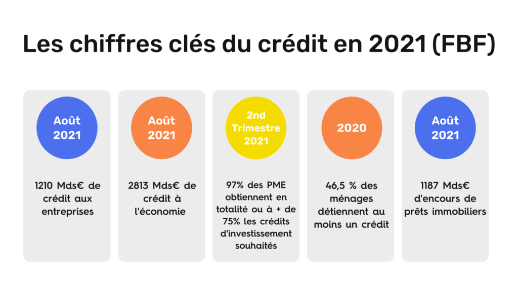 L’attribut alt de cette image est vide, son nom de fichier est Chiffres-cles-de-la-FBF-1024x576-1.png.